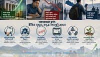 धितोमुखी बैंकिङबाट उत्पादनमुखी वित्ततर्फको यात्रा कसरि सम्भब छ?