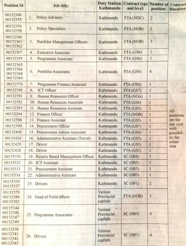 युएनडिपीमा ४२ पदको लागि जागिर खुल्यो