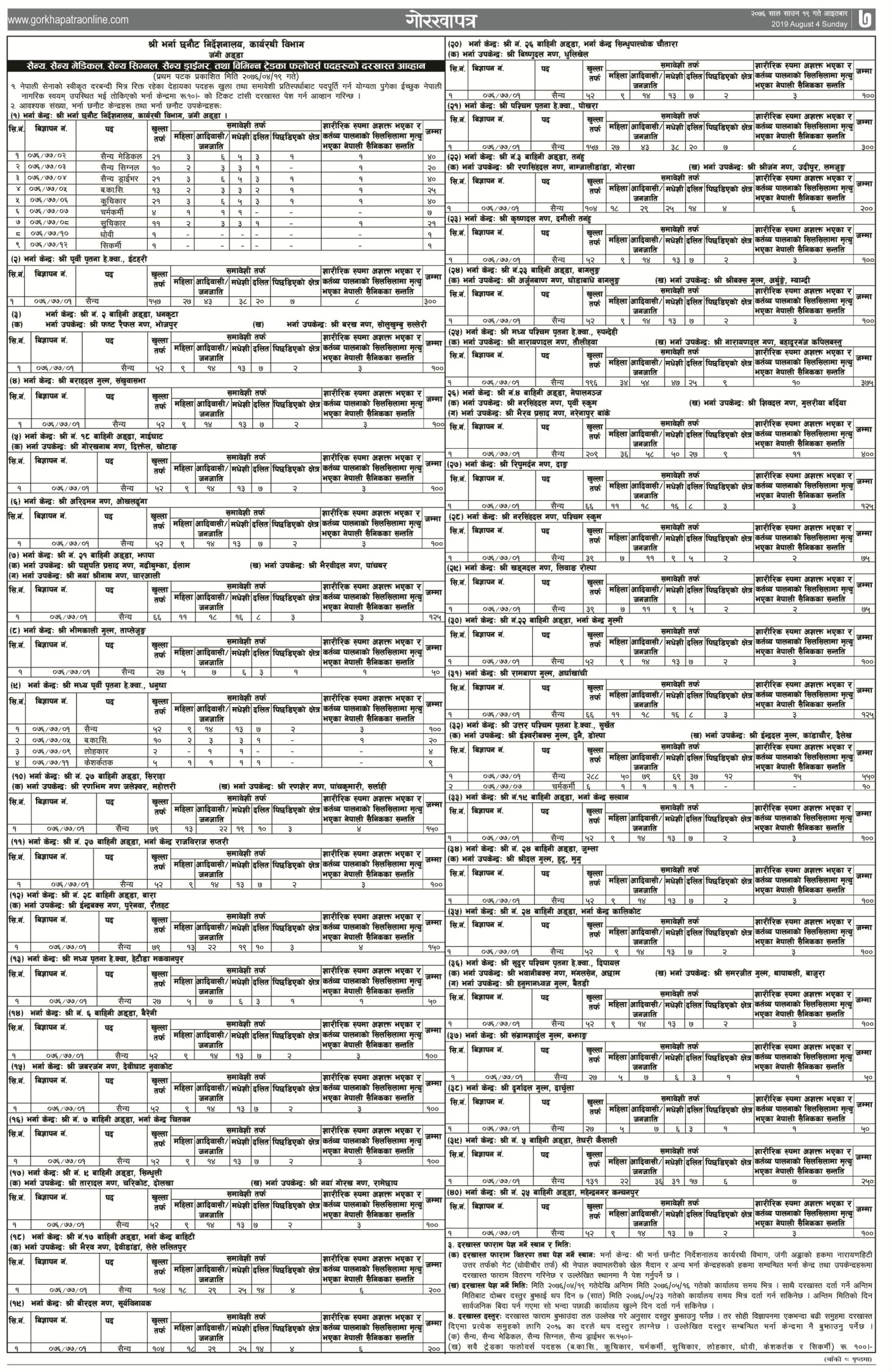 नेपाली सेनामा खुल्यो ६ हजार जनाका लागि जागिर