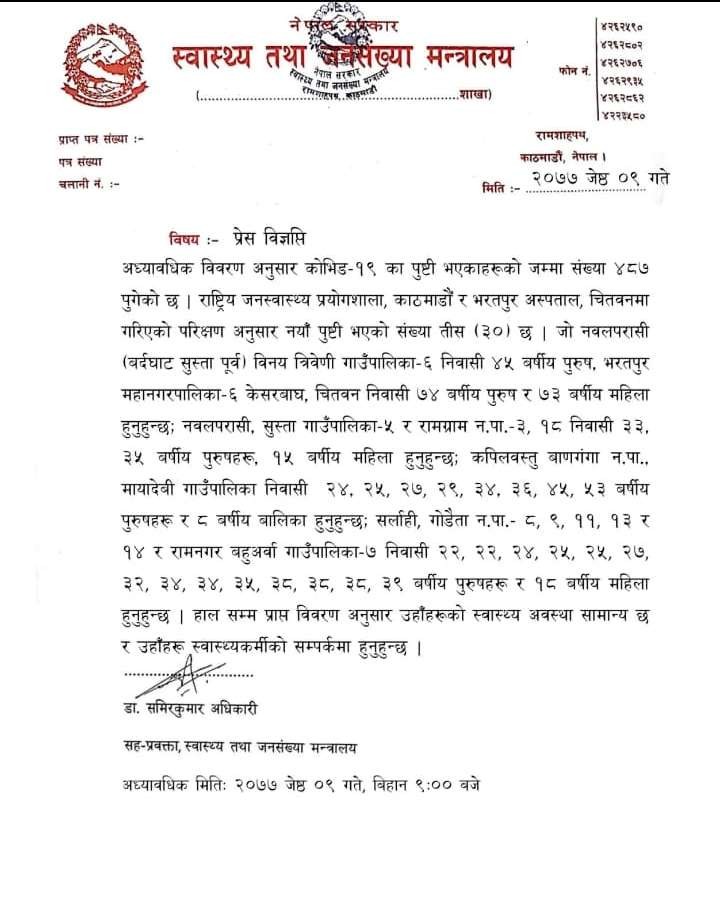 थप ३० जनामा संक्रमण पुष्टि, कुल ४८७ पुग्यो