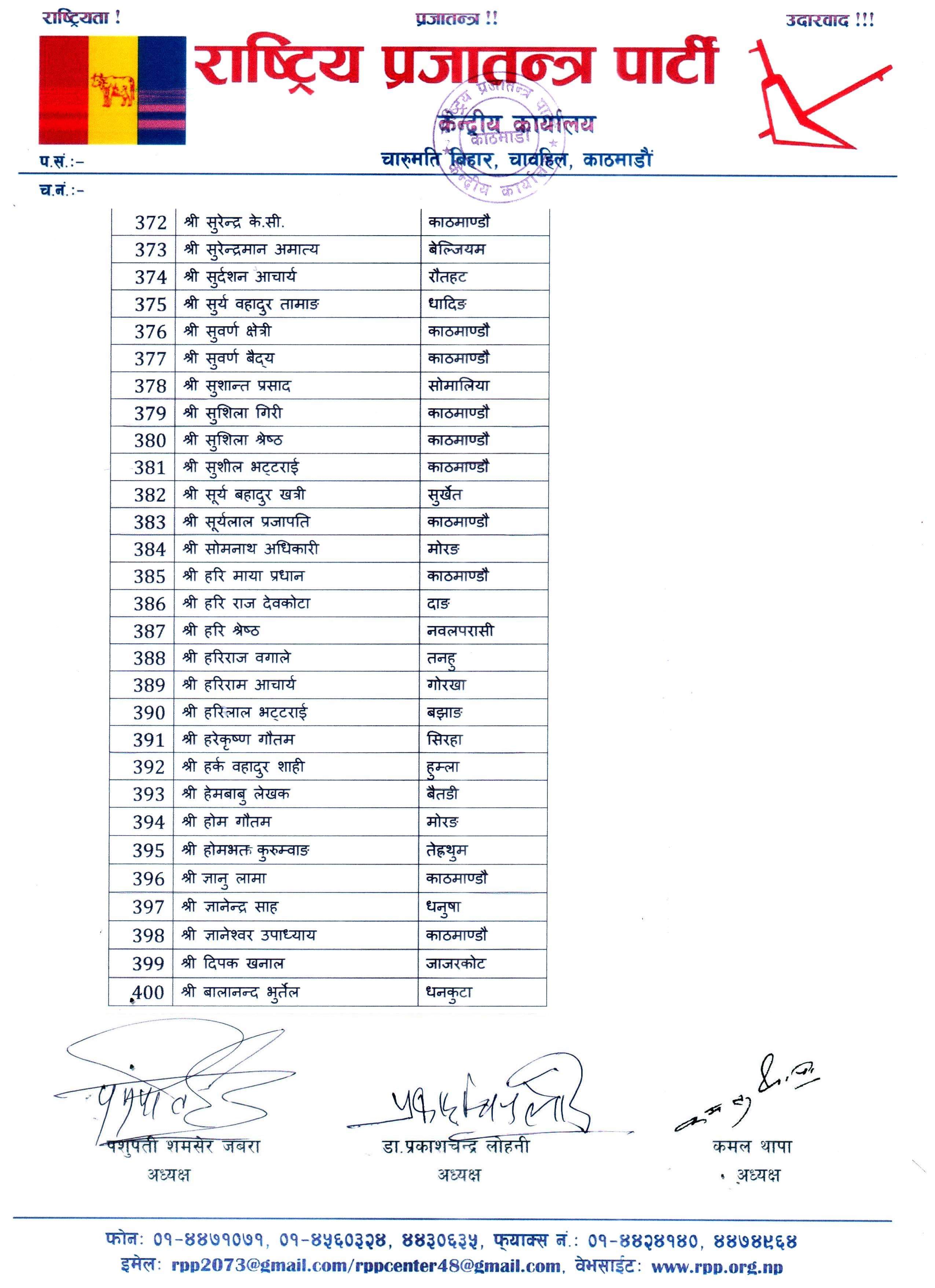 राप्रपामा केन्द्रीय समिति विस्तार, ४०० जना थपिए (विवरण सहित)