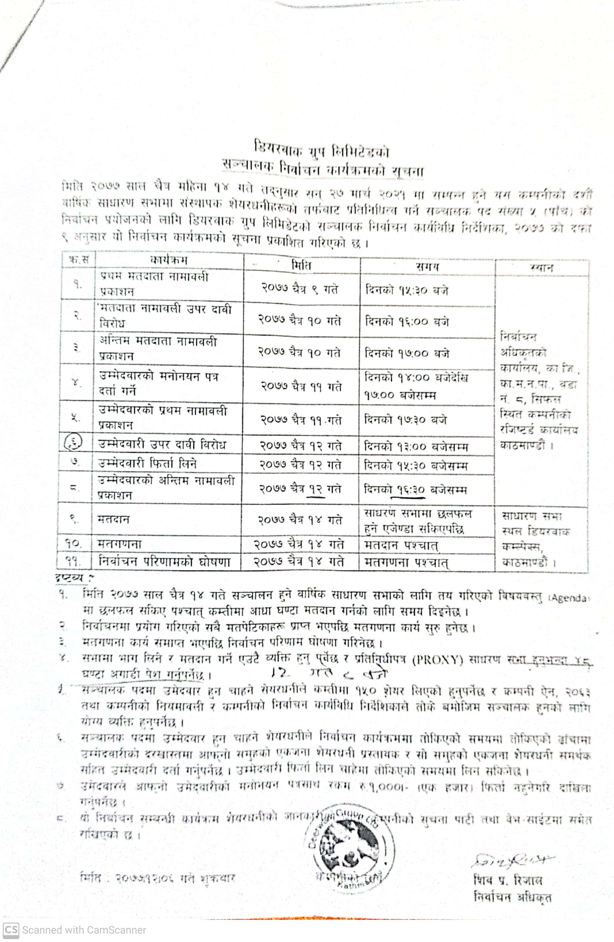डियरवाक ग्रुपको निर्वाचनमा दावी विरोध उपर निर्णय नै नगरी उम्मेदवारको अन्तिम नामावली प्रकाशन